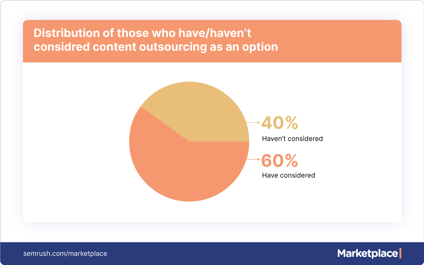 considering content outsourcing