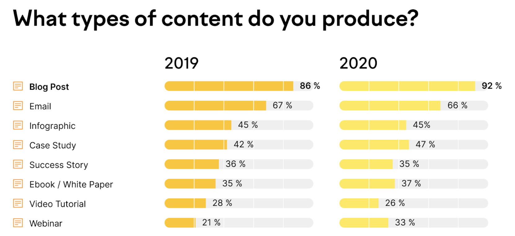  ce tip de conținut produc marketerii?