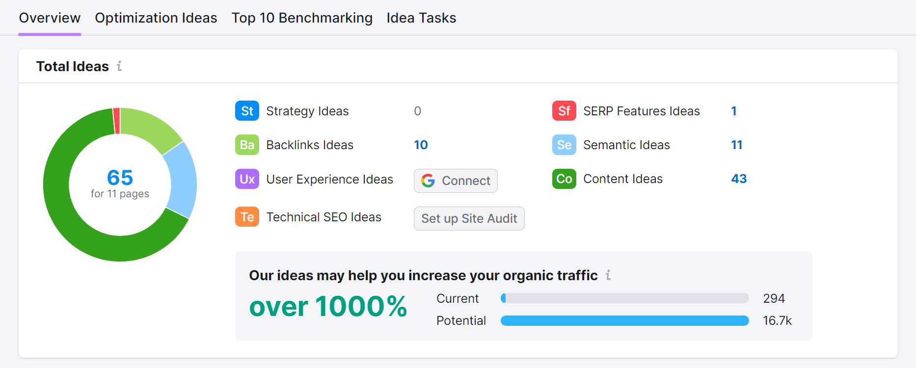 On Page SEO Checker ideas generated