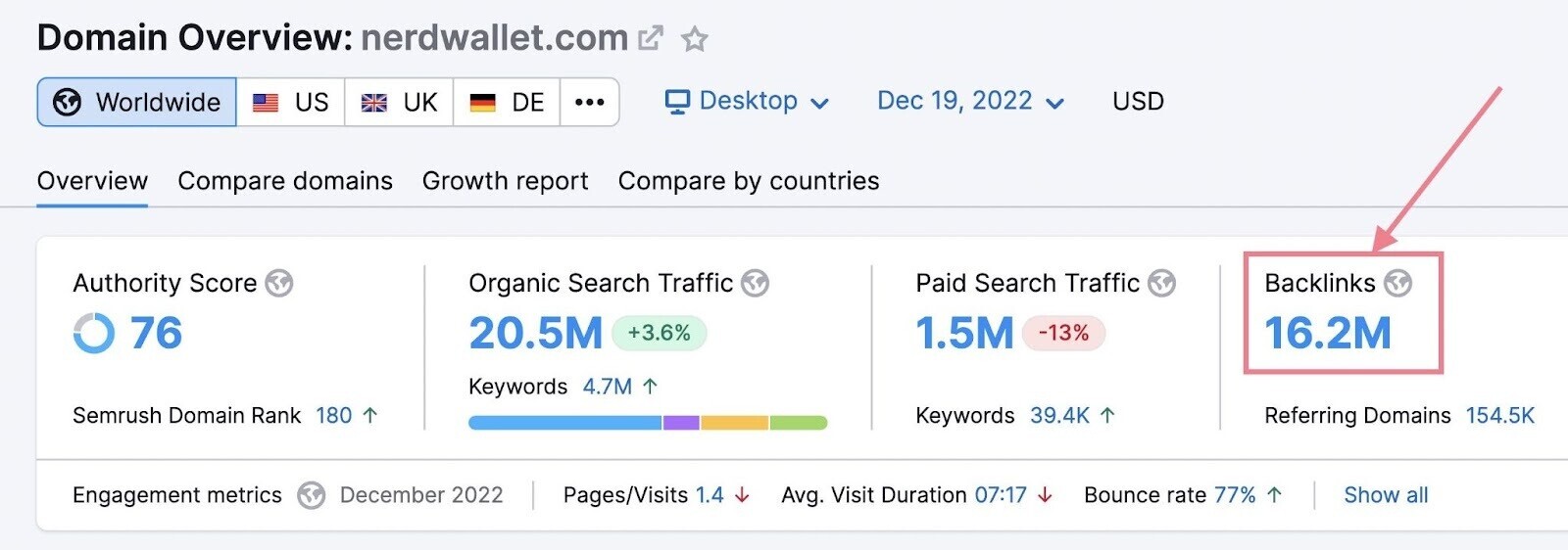 number of backlinks