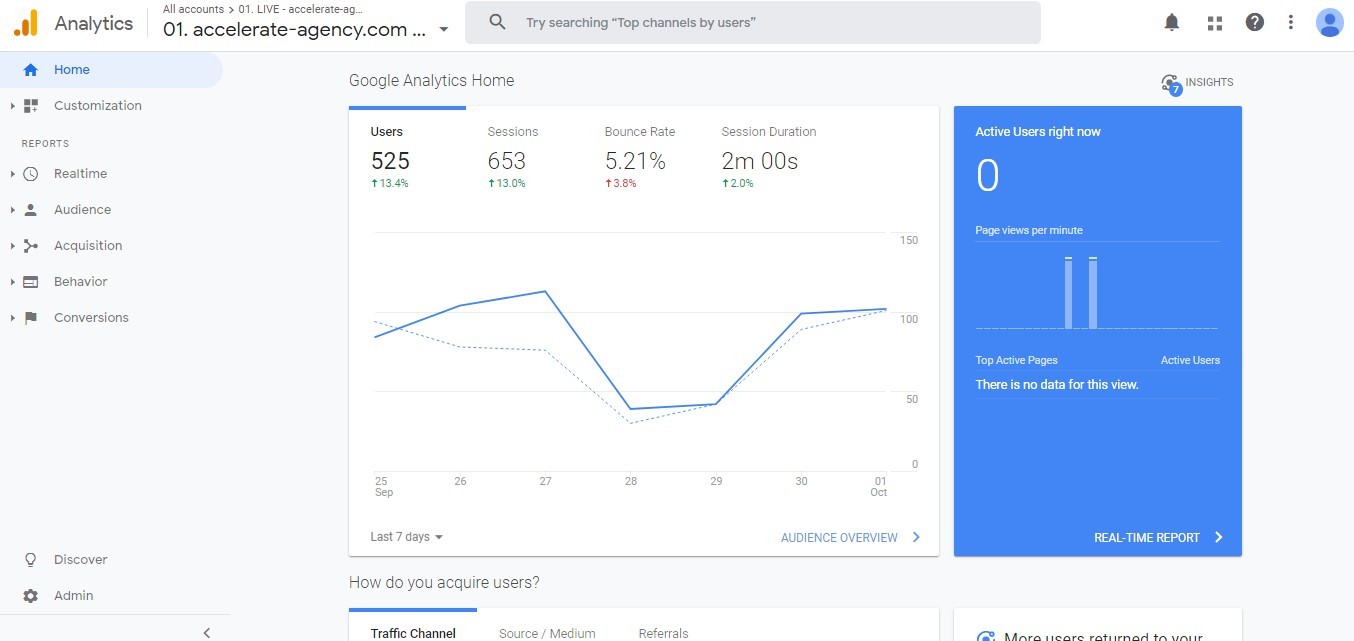 What Is Google Analytics & Why Do You Need It?