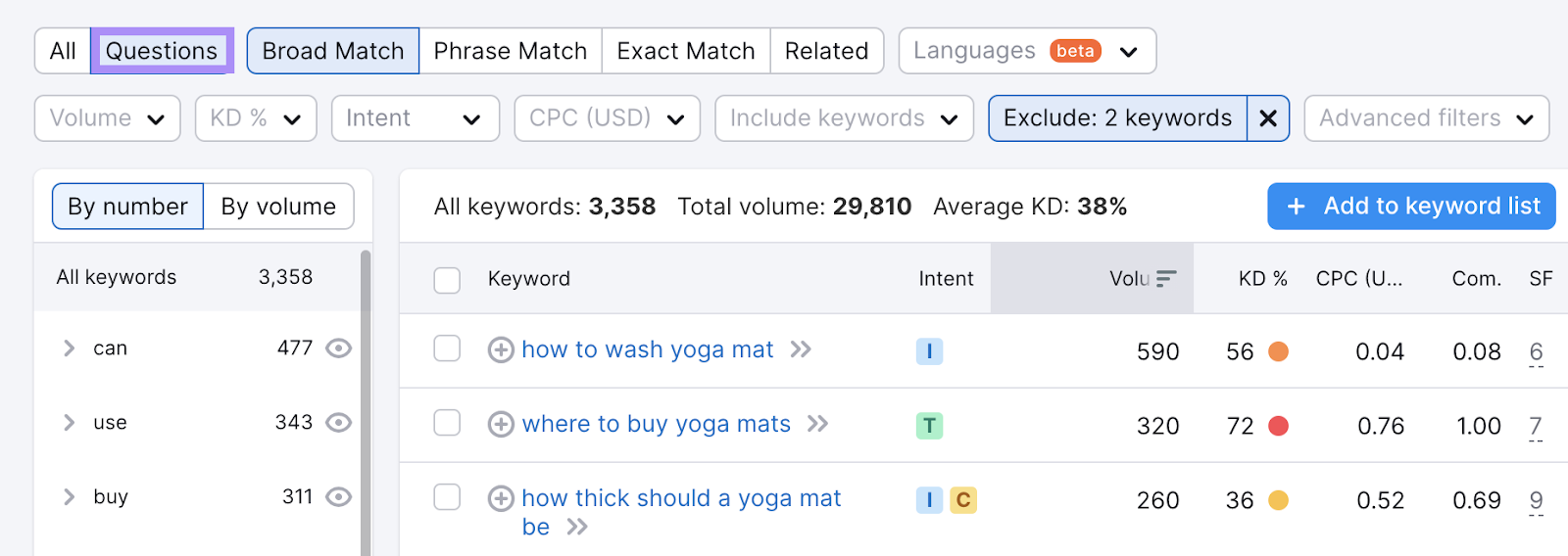 "Questions" results table for "yoga mat" in Keyword Magic Tool