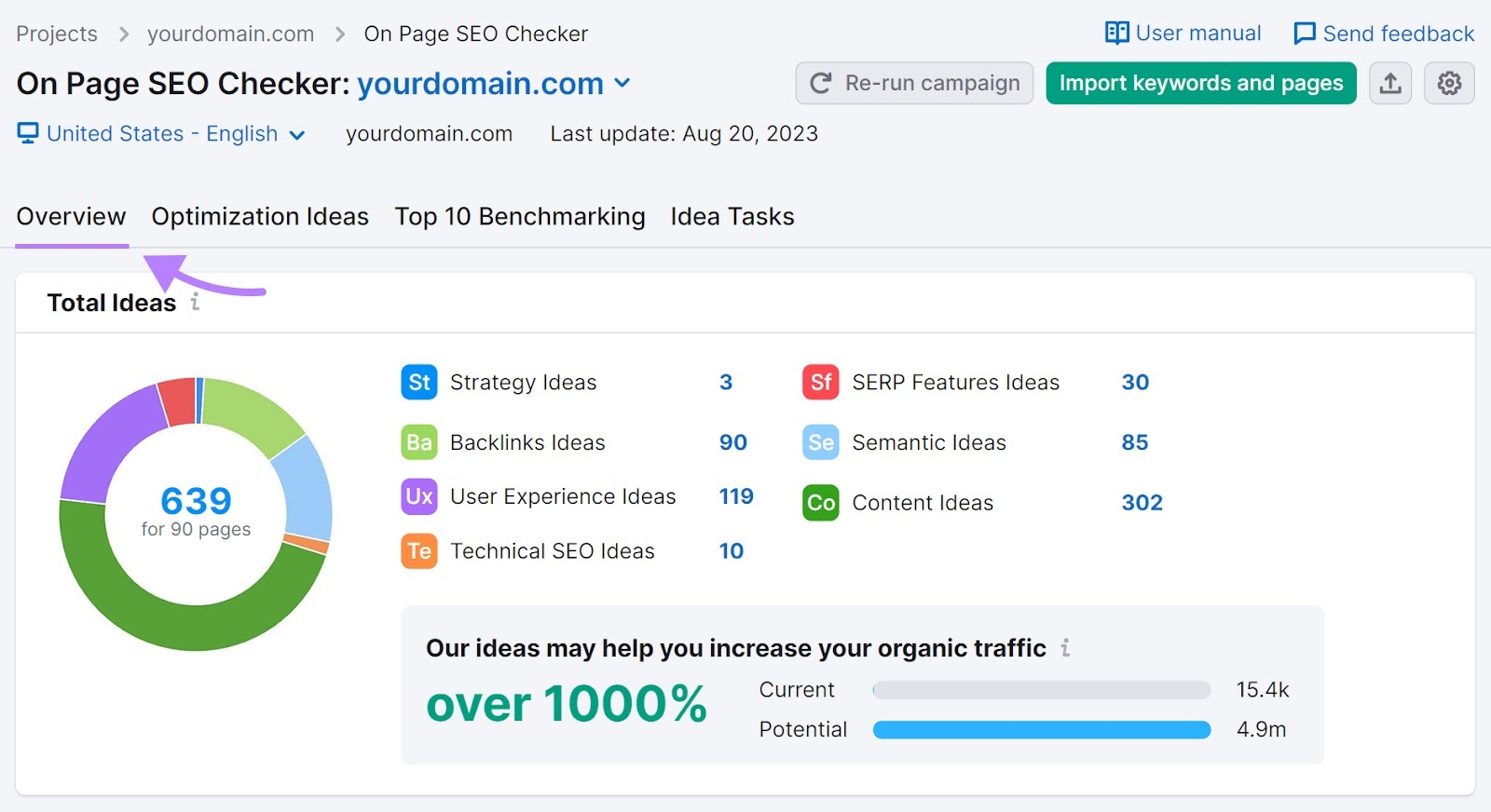 On Page SEO Checker overview dashboard