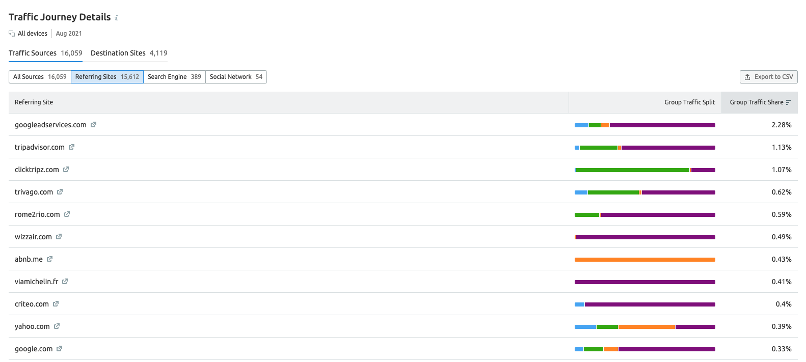 competitor analysis