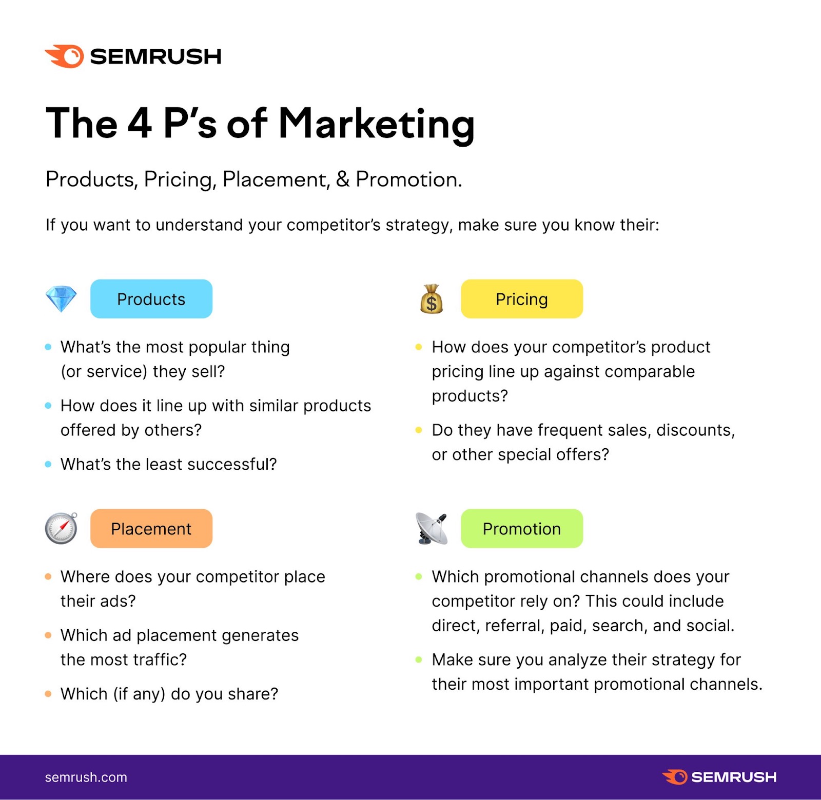 The 4 Ps of marketing explained
