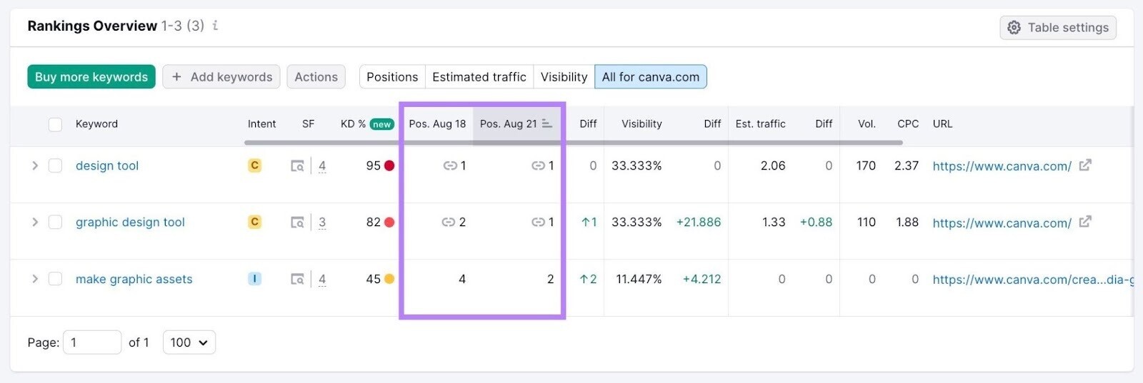 "Rankings Overview” tab