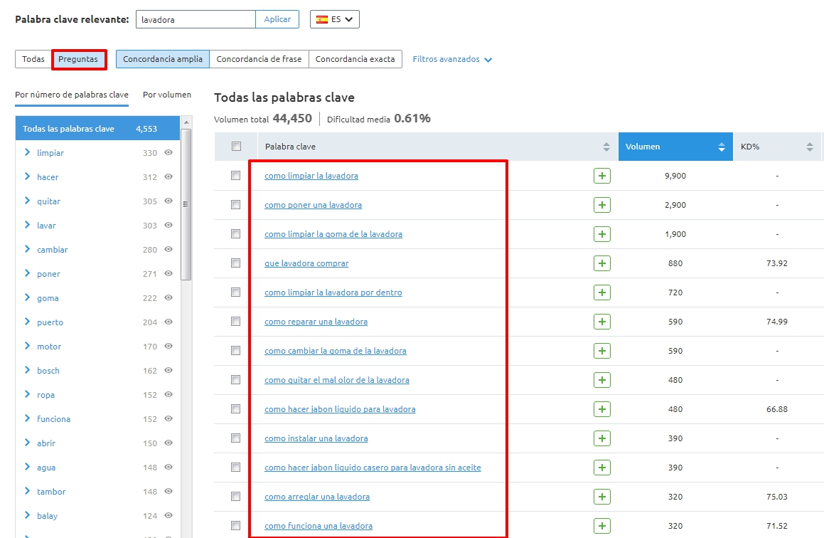 Buenas prácticas de marketing de contenidos - Keyword magic tool