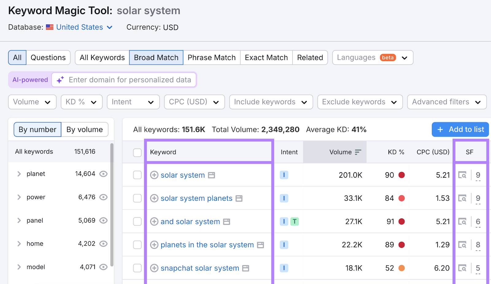 keyword and serp features column highlighted