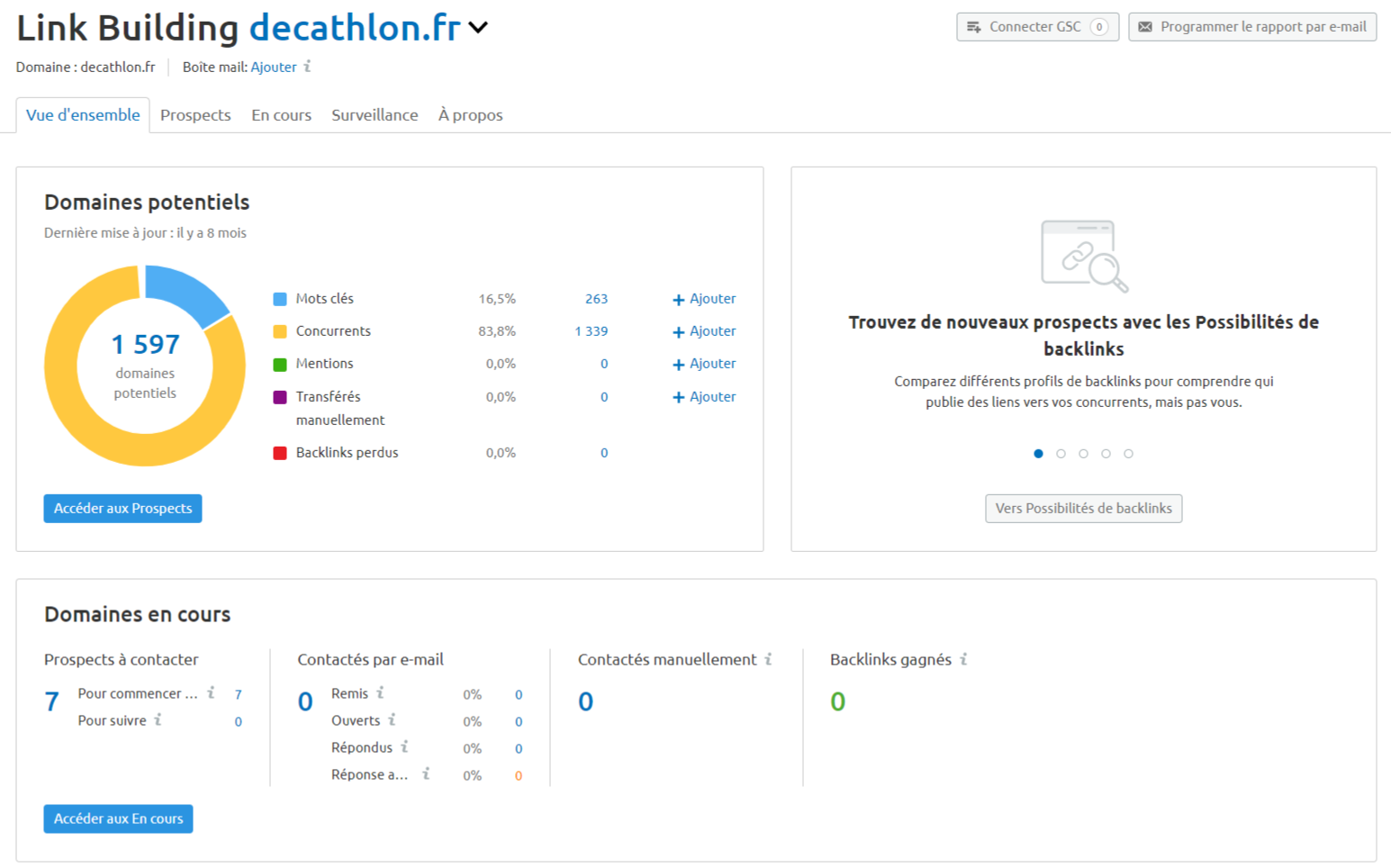 Semrush, Link Building, Vue d'ensemble