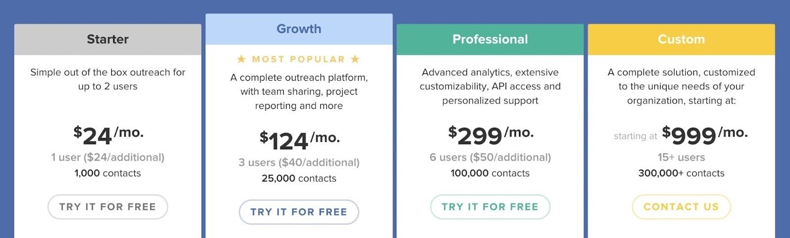 BuzzStream’s pricing page showing prices for Starter, Growth, Professional and Custom plans