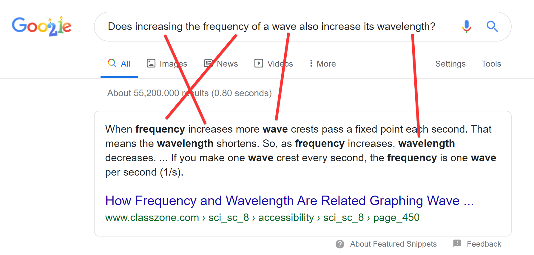 How it Took Me 10 Minutes to Rank in Google Featured Snippets, by Marvin  Russell