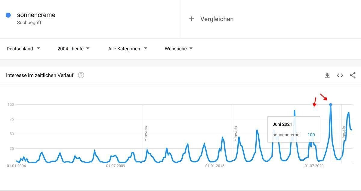 Google Trends Für SEO Und Keywordsuche Nutzen — Tipps