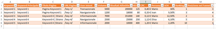 Come impostare un foglio Excel per analizzare le keyword