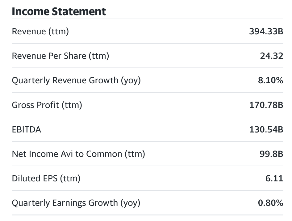 "Income Statement" for Apple