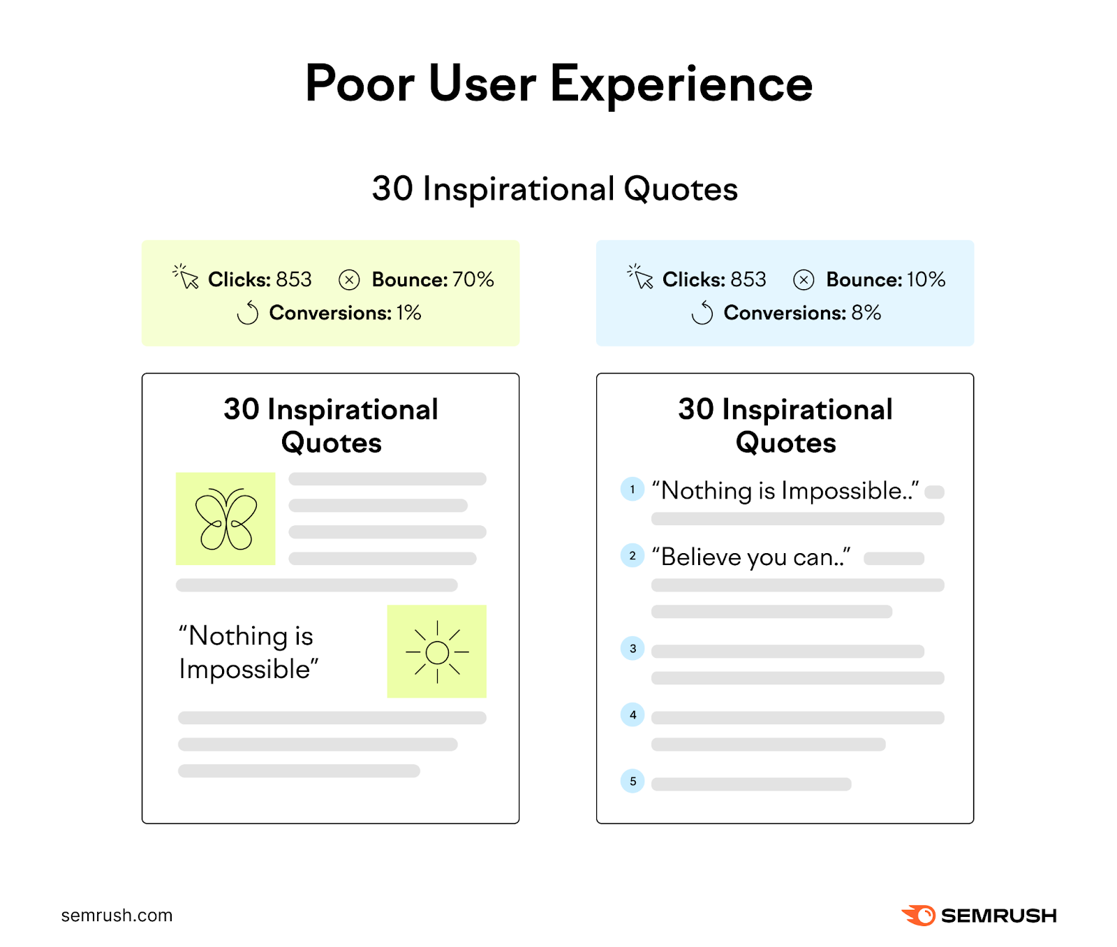 ab testing user experience and engagement