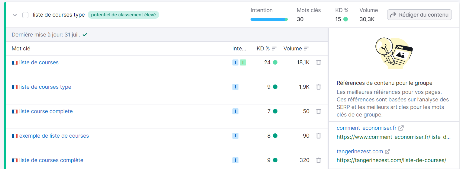 Exemple de groupe dans Keyword Strategy Builder