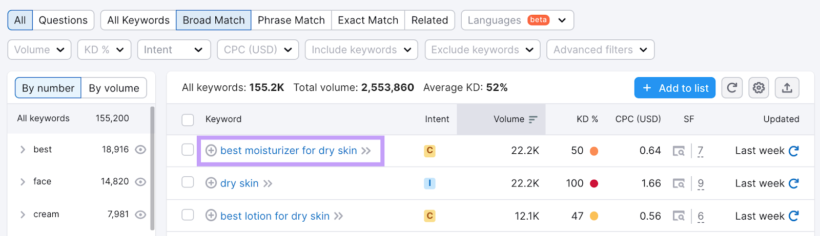 "best moisturizer for dry skin" keyword selected in Keyword Magic Tool