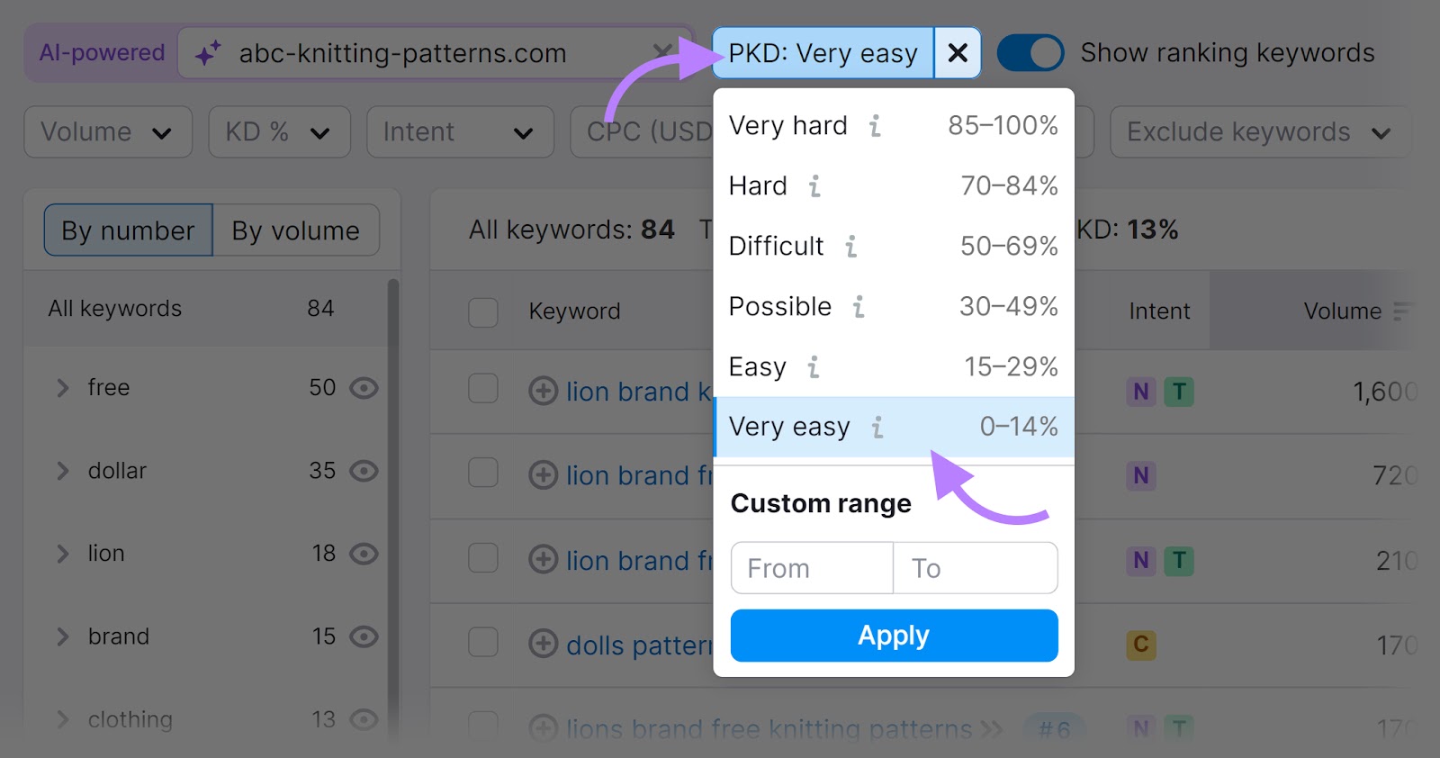 Keyword Magic Tool showing the "PKD" filter drop-down menu with the "Very easy" option selected.