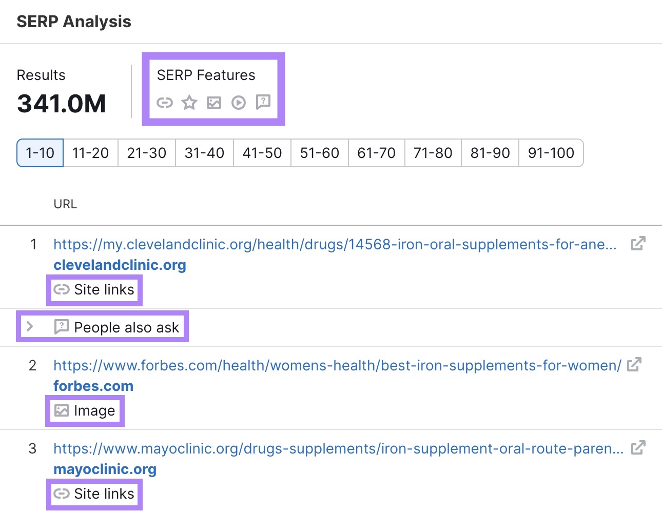 SERP Features shown in Keyword Overview tool