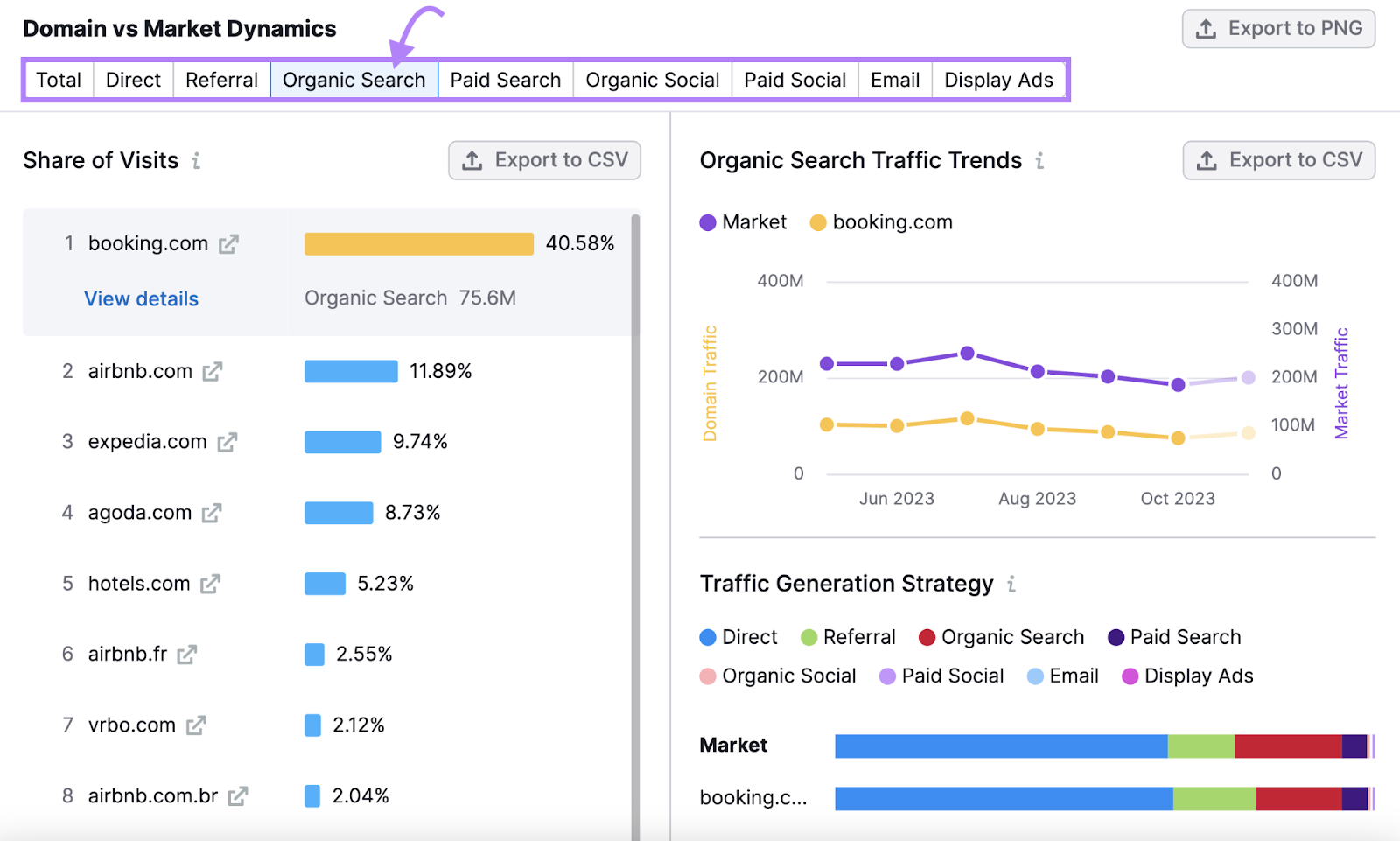 Market Explorer 工具中的“域与市场动态”小部件