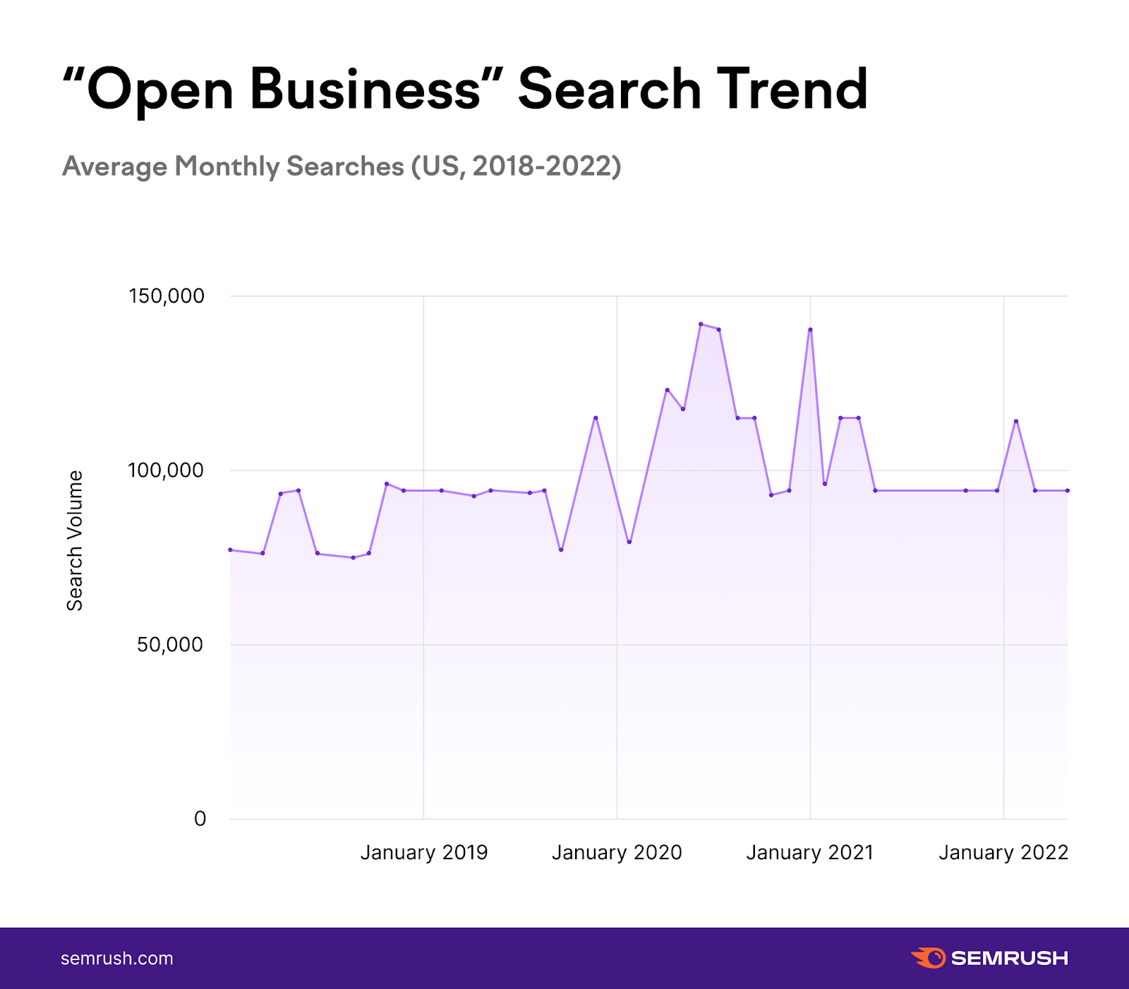 Small Business Trends and Stats 2022