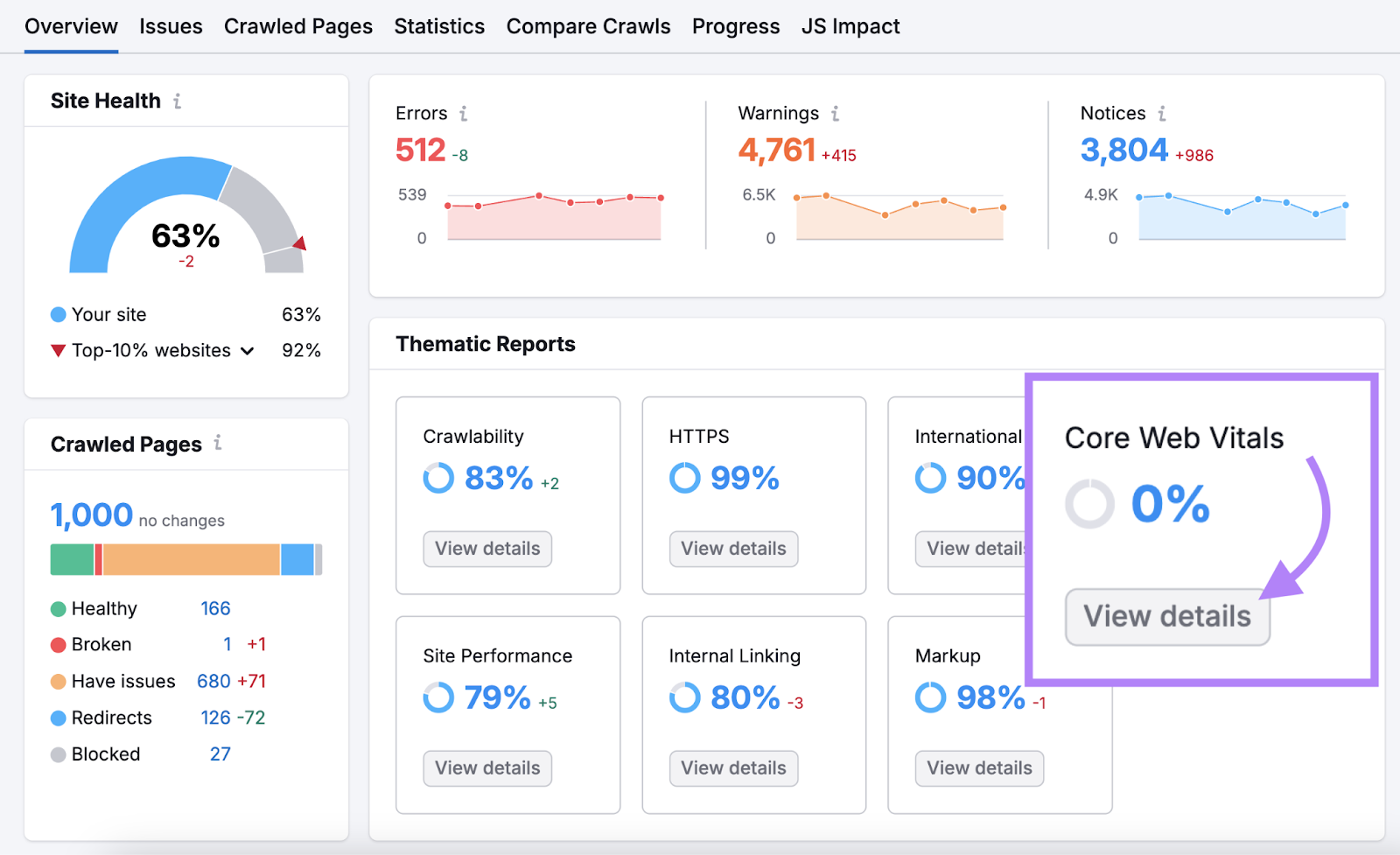 Core Web Vitals report in Site Audit Overview is highlighted.