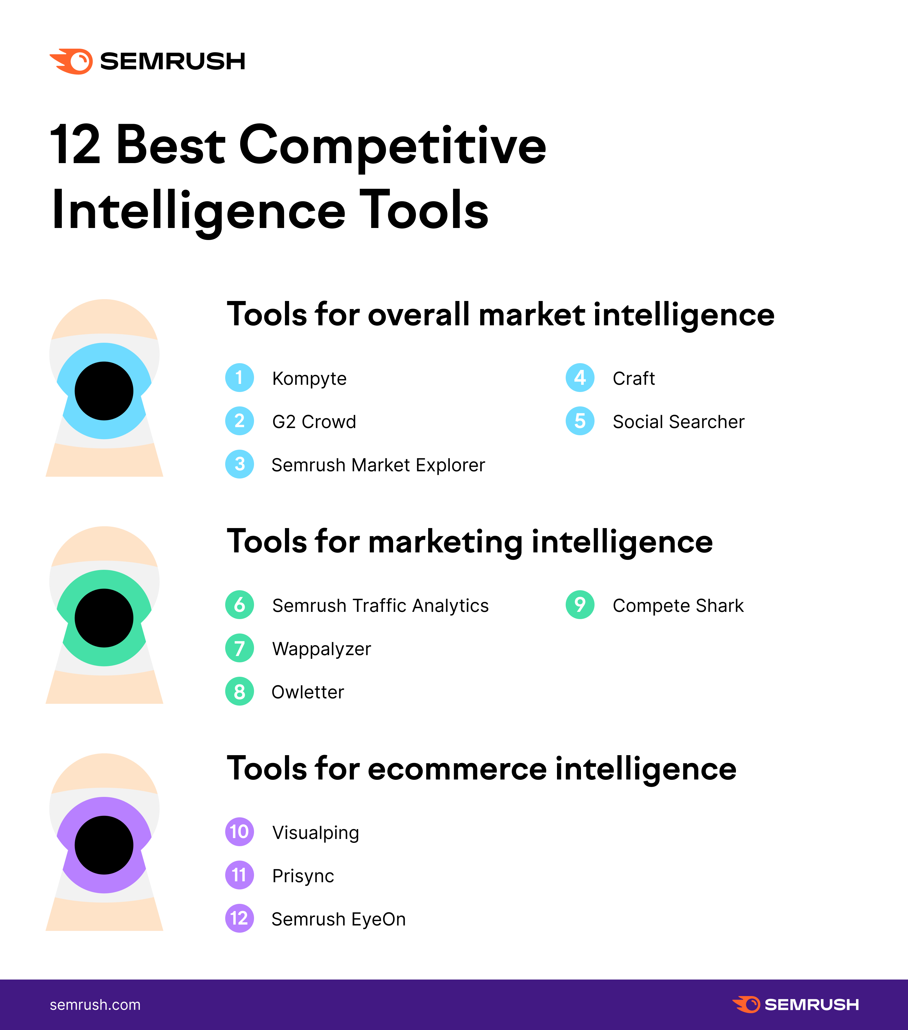 The 12 Best Competitive Intelligence Tools for Market Research