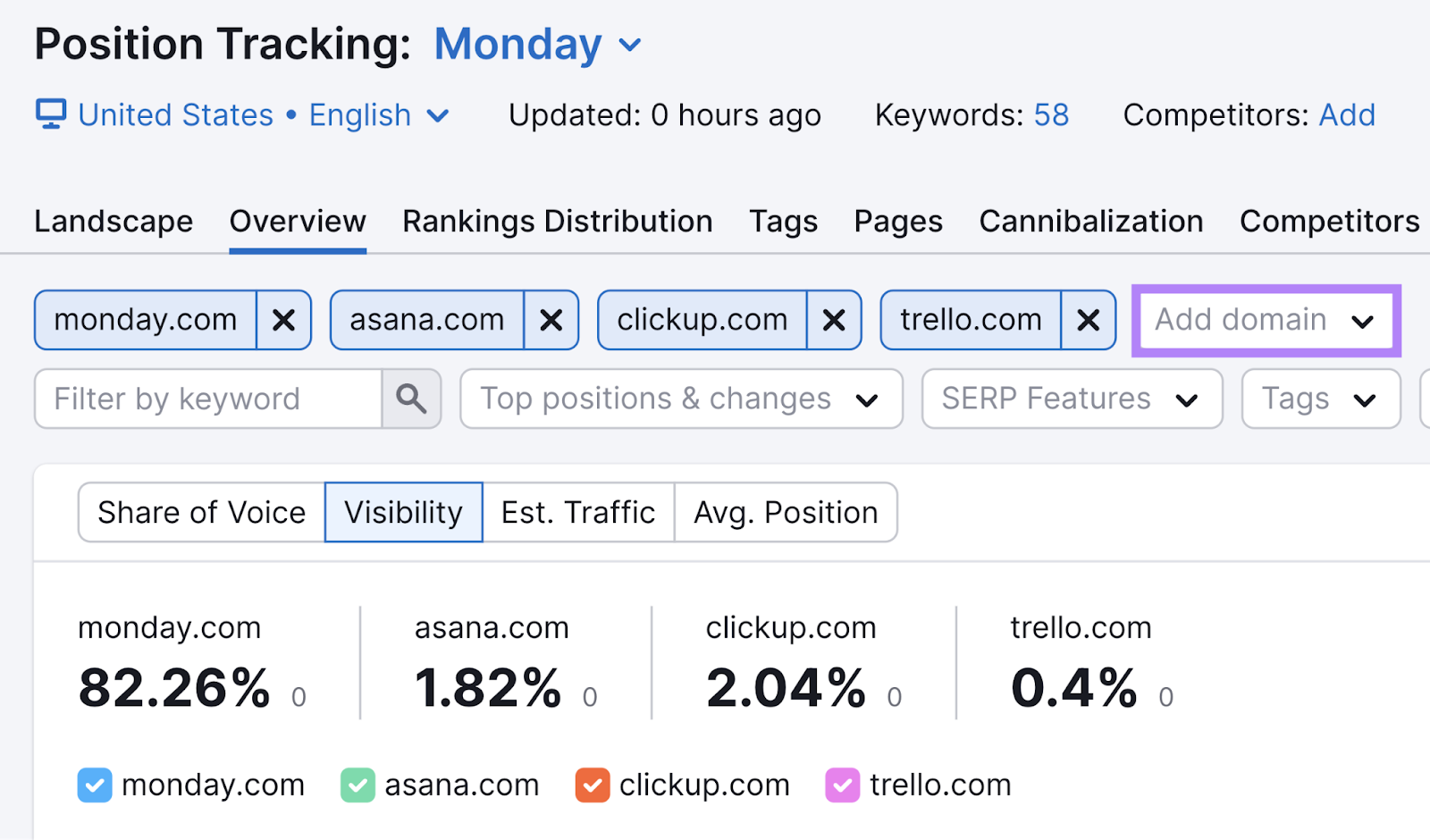 "monday.com" "asana.com" "clickup.com" and "trello.com" domains entered into the Position Tracking tool