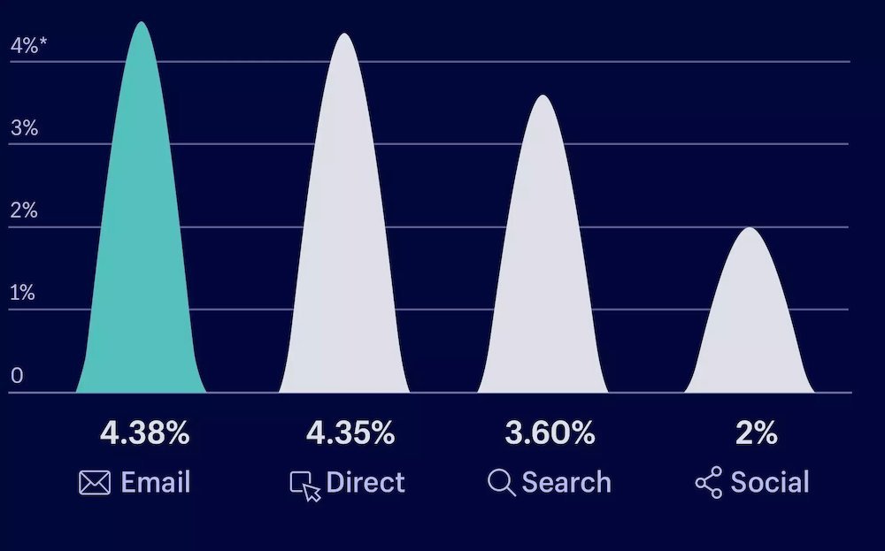 l'impatto delle comunicazioni via email durante il black friday