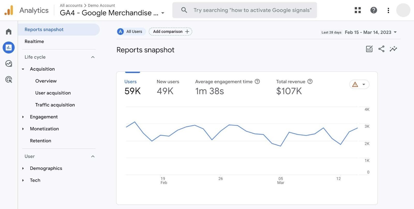 Google Analytics reports snapshot dashboard