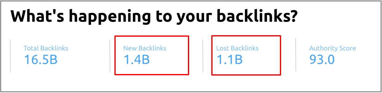 Google Data Studio: SEMrush Domain Analytics connector - Backlinks History