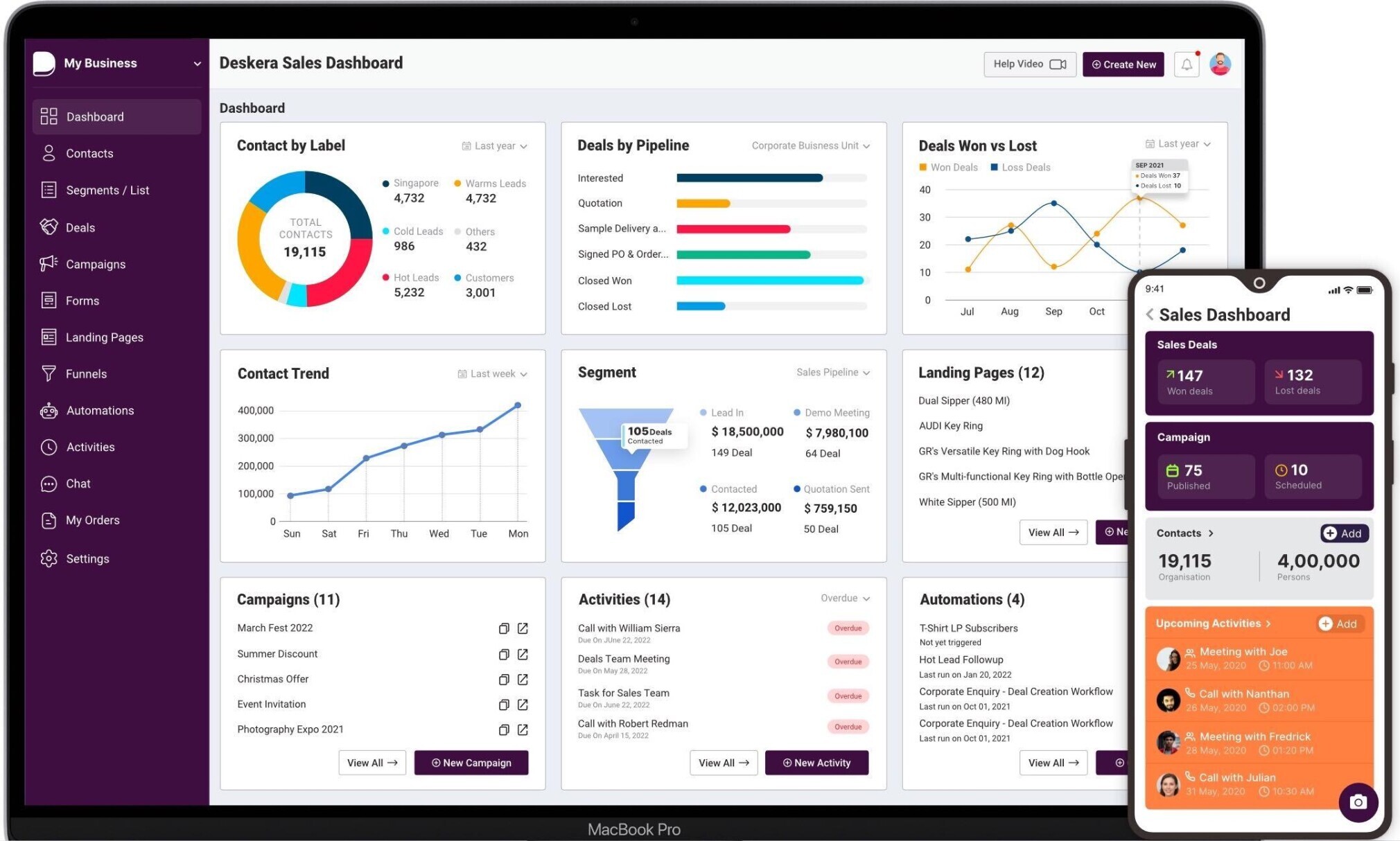 The Deskera CRM shows an overview of your contacts and how they interact with your marketing assets.