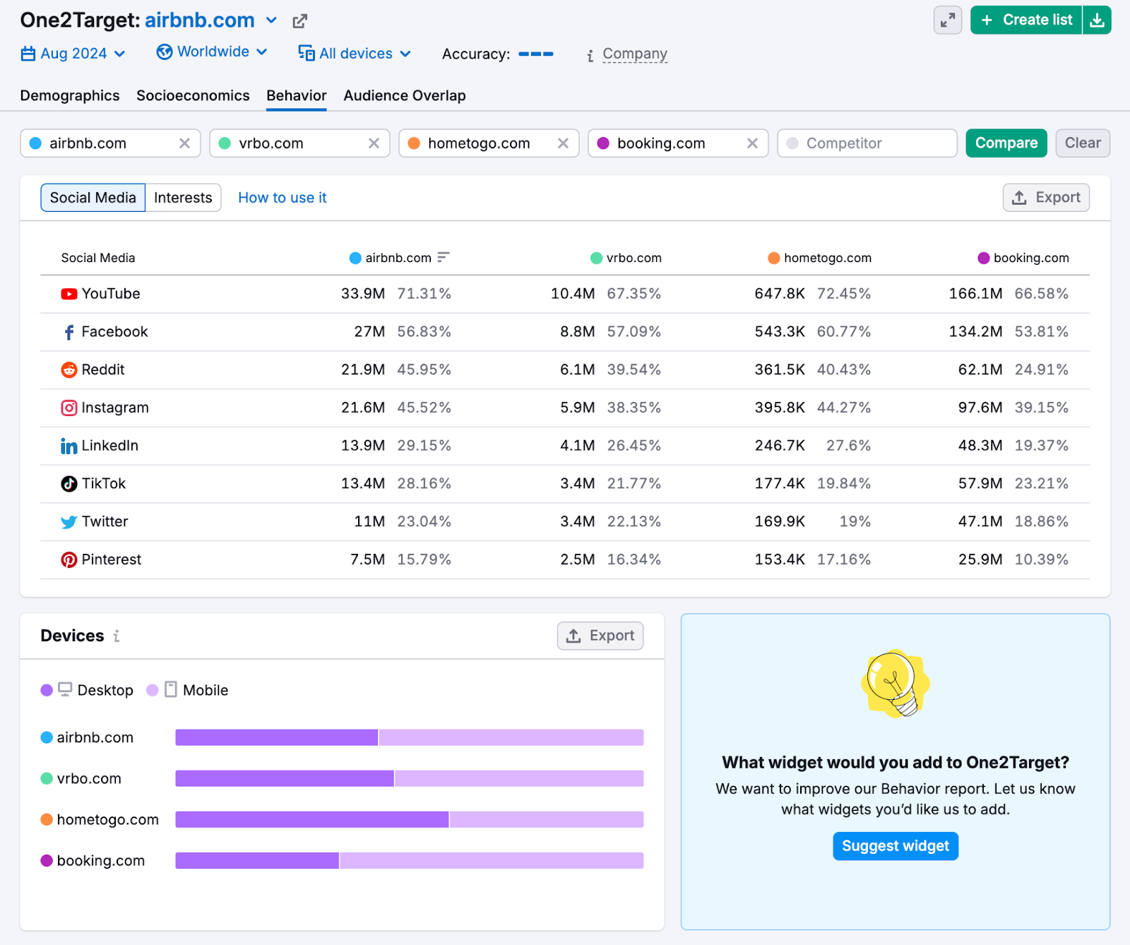 One2Target's Behavior report