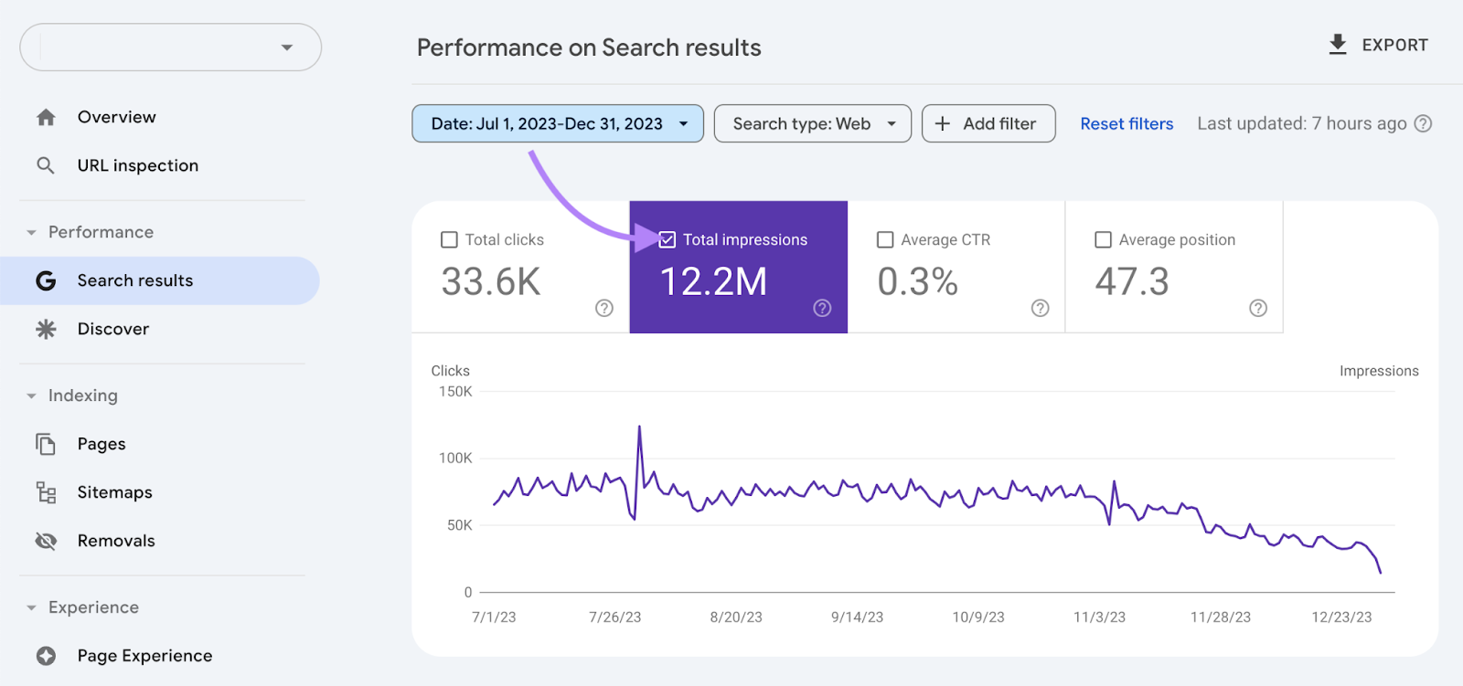 total impressions box highlighted