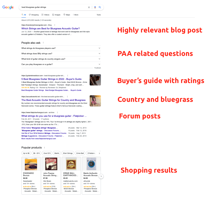 serp analysis example