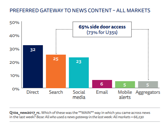 seo per giornalisti: le porte di accesso alle news