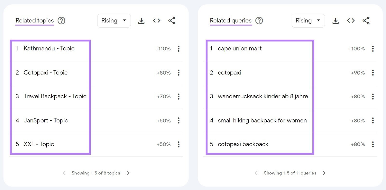 “Related topics” and “Related queries” sections