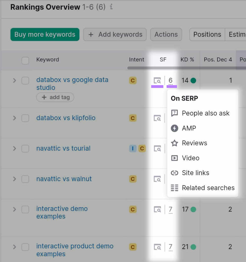 SERP features column highlighted under the “Rankings Overview” table