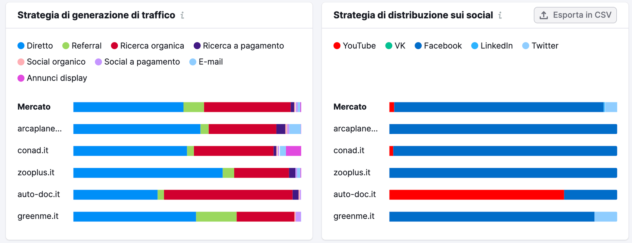 Report Benchmark di Market Explorer del 2023