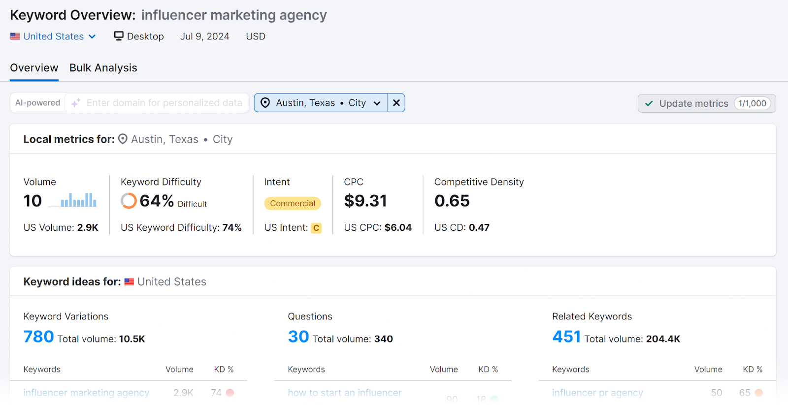 Updated Keyword Overview report metrics for Austin, Texas