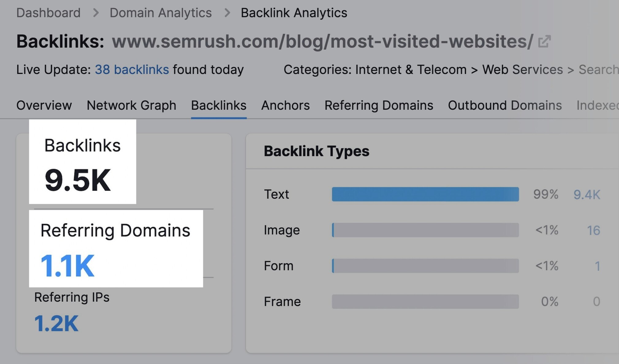 backlink analytics most researched websites