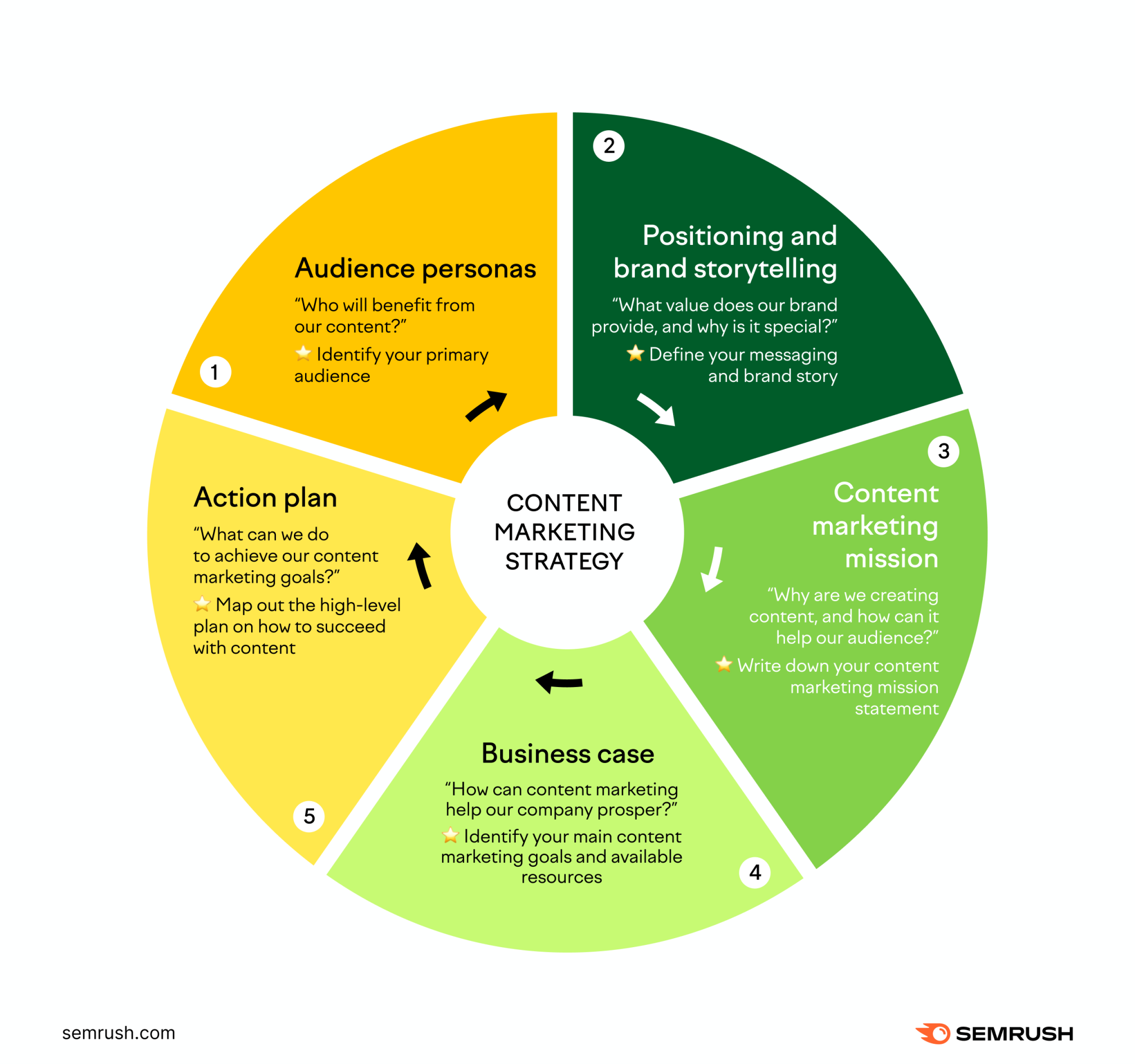 What is Content Marketing: The Complete Guide