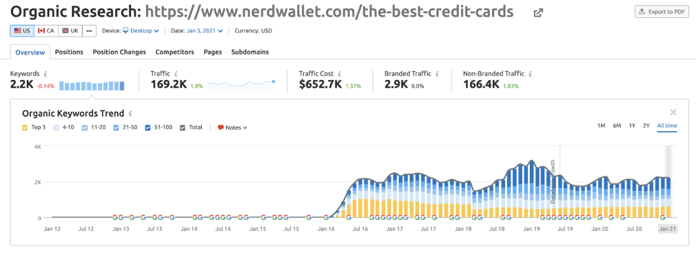 nerdwallet best credit cards