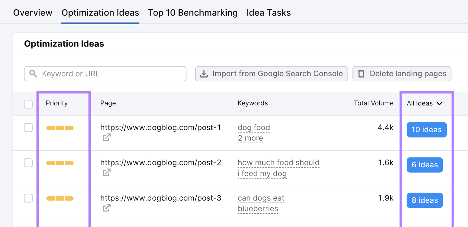 "Optimization Ideas" tab in On Page SEO Checker tool