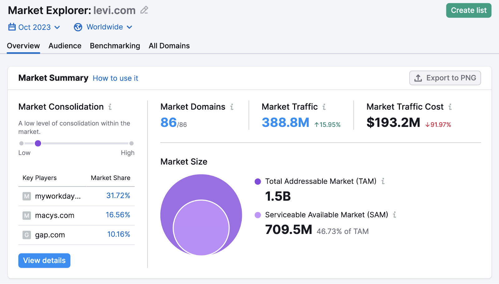 Market Penetration: What It Is & Strategies to Succeed