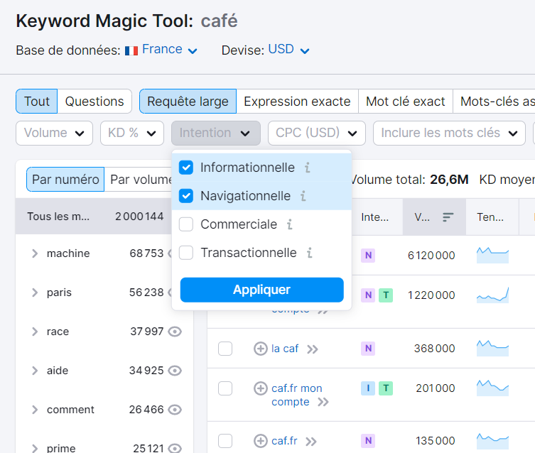 Keyword Magic Tool - intention informationnelle et navigationnelle