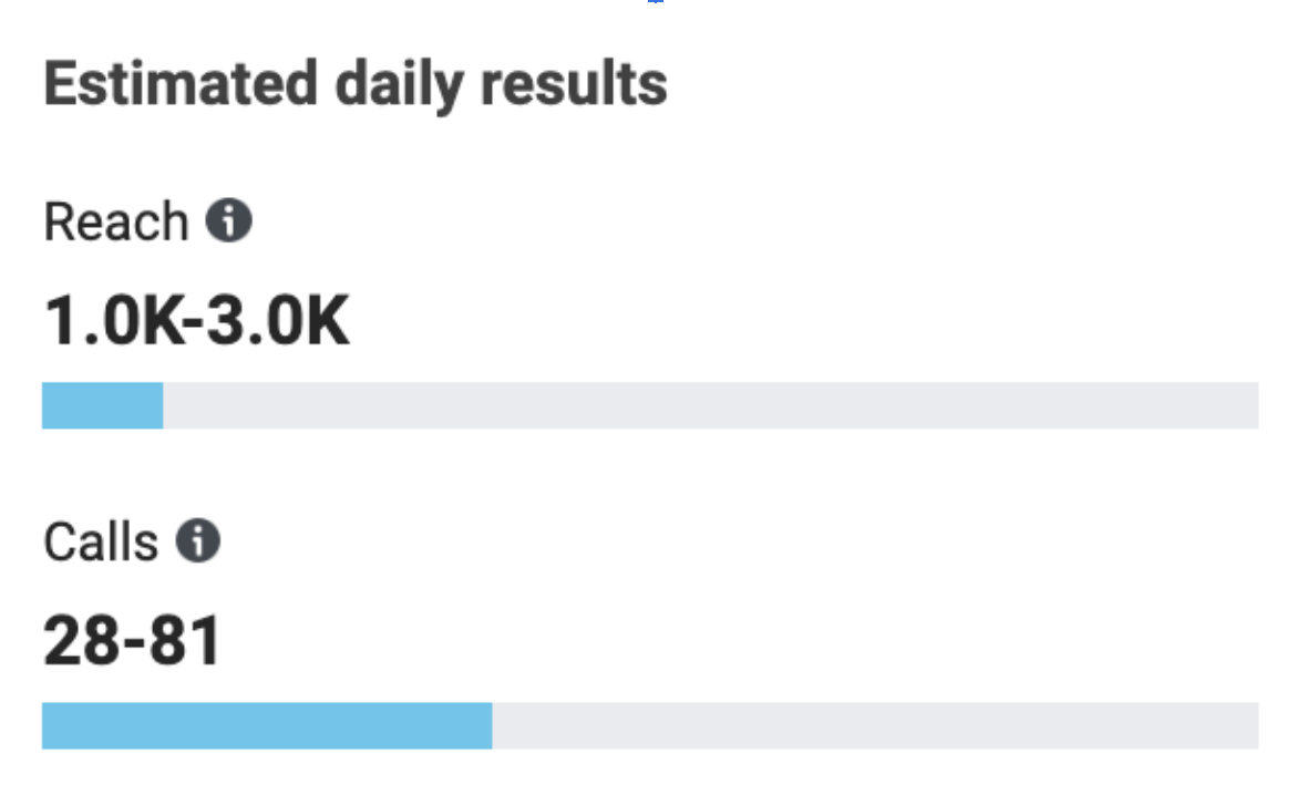 "Estimated daily results" section shows the expected daily results from your campaign