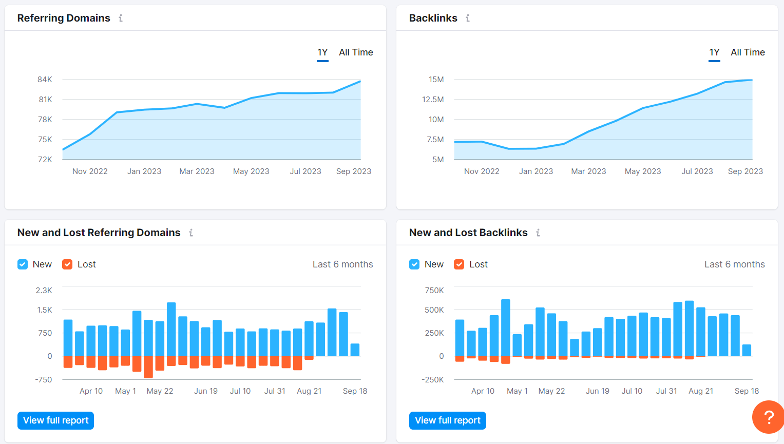 Backlink Analytics's overview dashboard