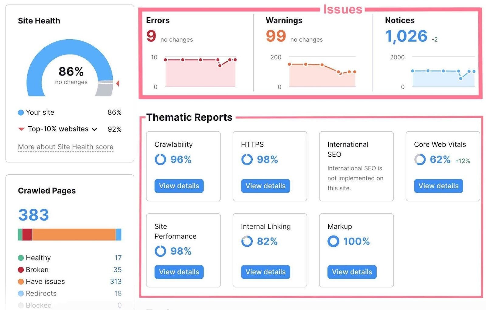 overview of issues