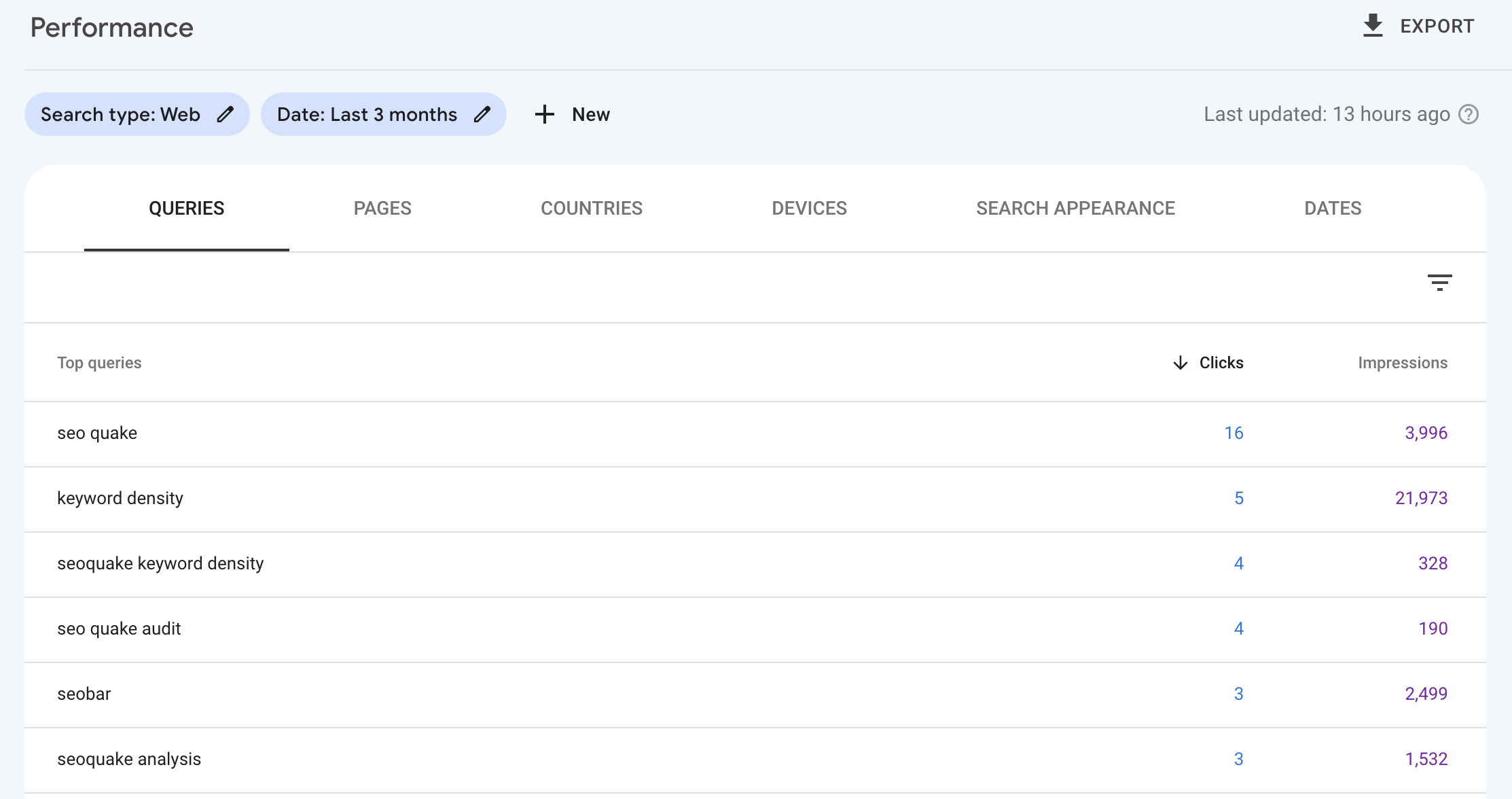 Performance report in Google Search Console